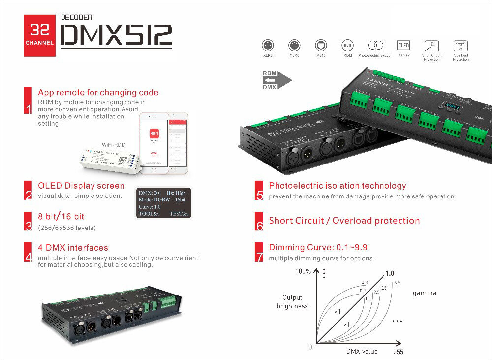 32 Kanal DMX LED Decoder 96A 12-24V DC